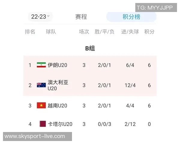 伊朗对阵中国足球赛前瞻及进球预测分析详解 伊朗对阵中国足球赛前瞻及进球预测分析详解